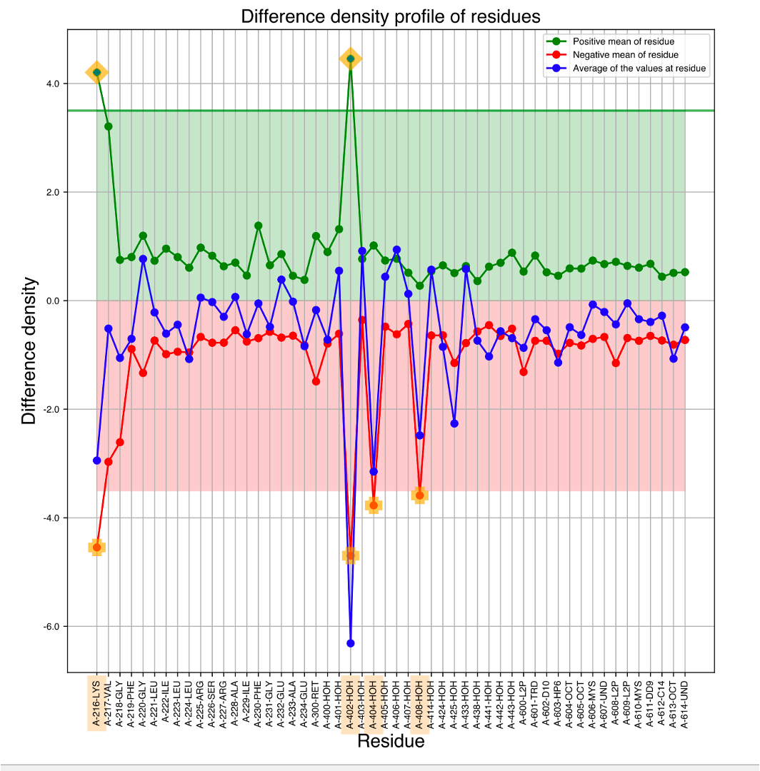 residue_wise_representation